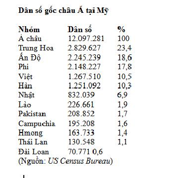 634566031585591708 Thực trạng người Việt ở xứ người