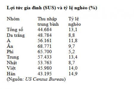 634566034649593089 Thực trạng người Việt ở xứ người