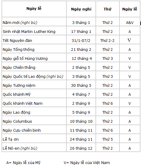 634566193133703452 Các ngày nghỉ lễ  của Lãnh sự quán Mỹ ở Việt Nam