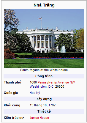 634589257270390594 Nhà Trắng (White House)