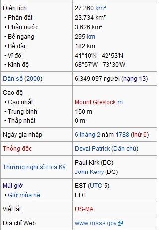 634622062256842481 Thông tin về tiểu bang Massachusetts 