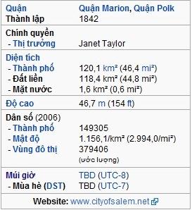 634635037577720476 Thông tin về thành phố Salem