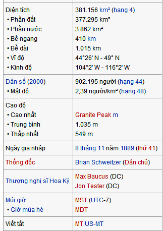 634833790823110000 Thông tin về tiểu bang Montana