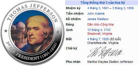 634836549142110000 Tiểu sử tổng thống Thomas Jefferson 