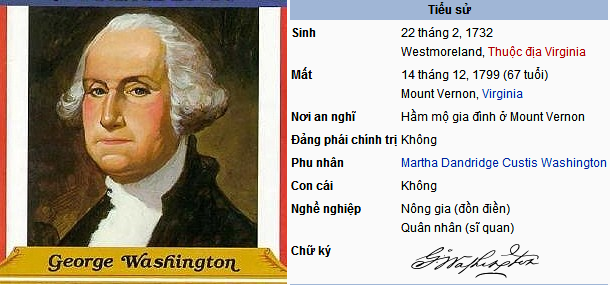Tiểu sử tổng thống George Washington 634836583786030000 Tiểu sử tổng thống George Washington