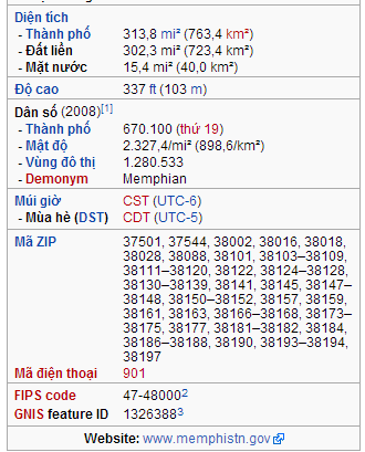 634872631401900000 Thông tin thành phố Memphis (bang Tennessee)