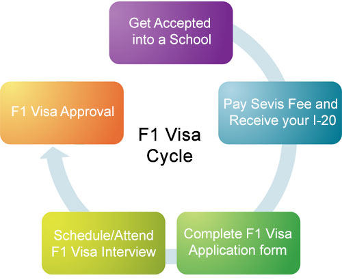 635470819859325710 Xin visa du học Mỹ: Dễ hay Khó?