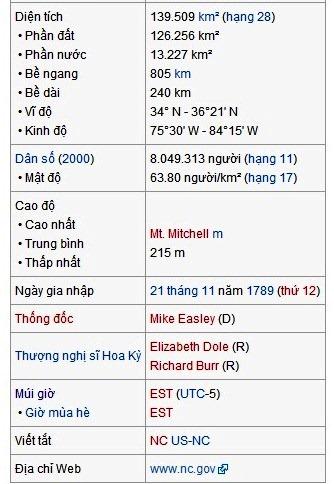 634608214279144190 Thông tin chung tiểu bang Bắc Carolina