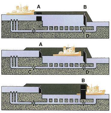 Hệ thống dẫn nước Ballard Locks ở thành phố Seattle 634896080459040000 Hệ thống dẫn nước Ballard Locks ở thành phố Seattle