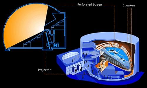 635010899584363870 Công nghệ rạp chiếu phim IMAX 