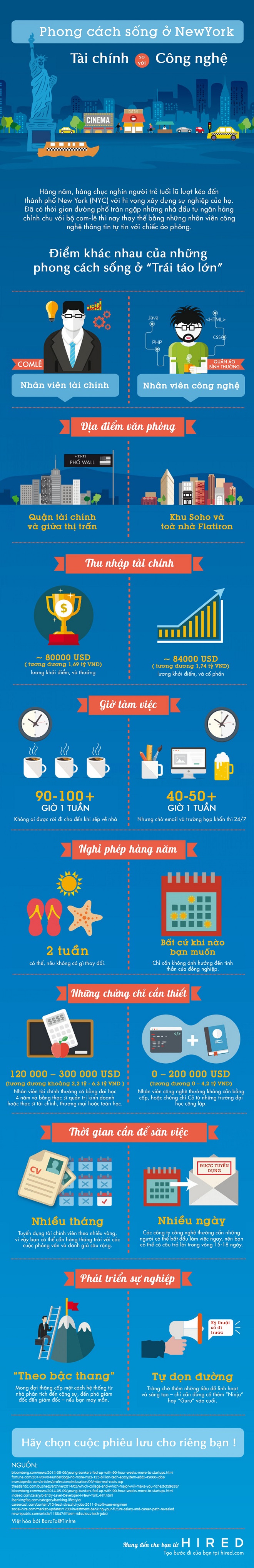 635493293665957010 Phong cách sống của dân Tài chính vs dân Công nghệ ở New York 