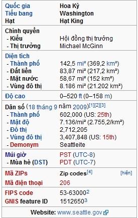 634611234192180121 Thông tin thành phố Seattle