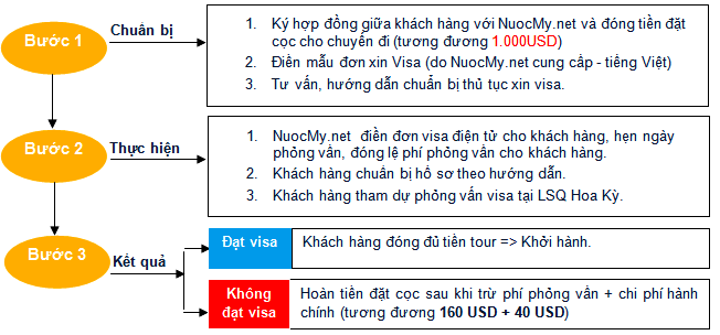 635014721570102510 Tour du lịch với 30 ngày thăm thân ở bờ đông