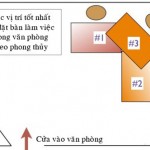 Phong thủy phòng làm việc giúp phát tài cả năm - Ảnh 1